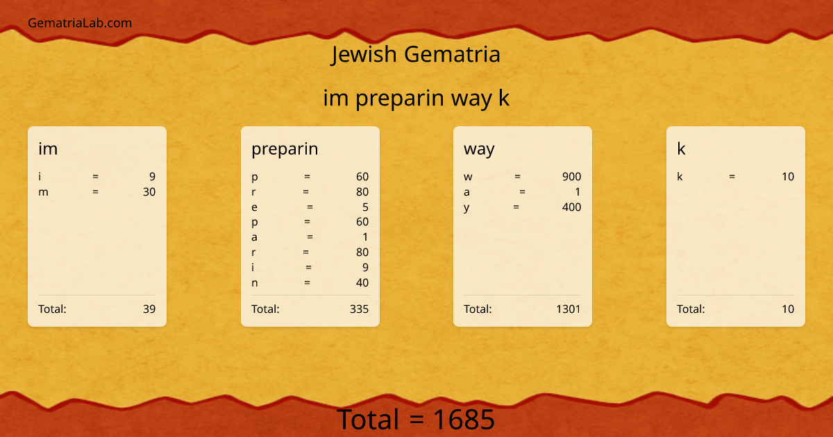 im preparin way k in jewish Gematria